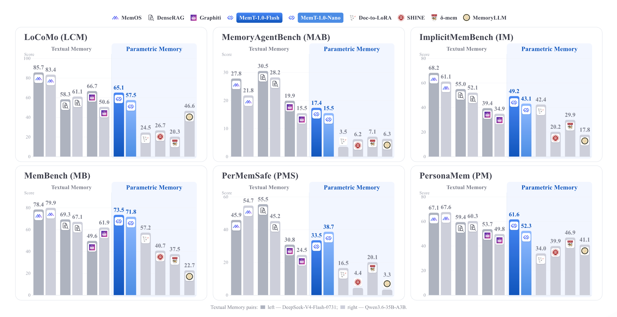 MemT-1.0 memory benchmark results